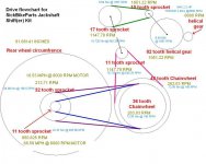 SBP DRIVECHAIN SCHEMATIC + TORQUE.JPG
